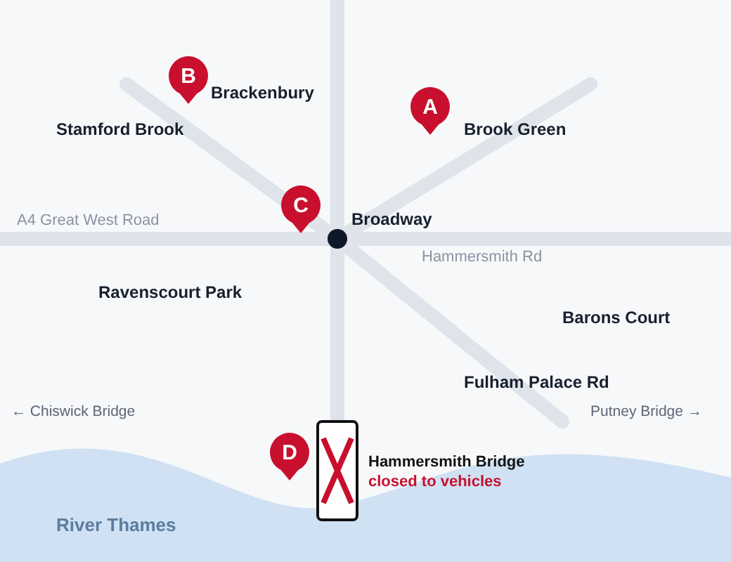 Hammersmith Removals